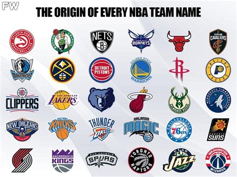 nba meaning|The Origins of All 30 NBA Team Names .